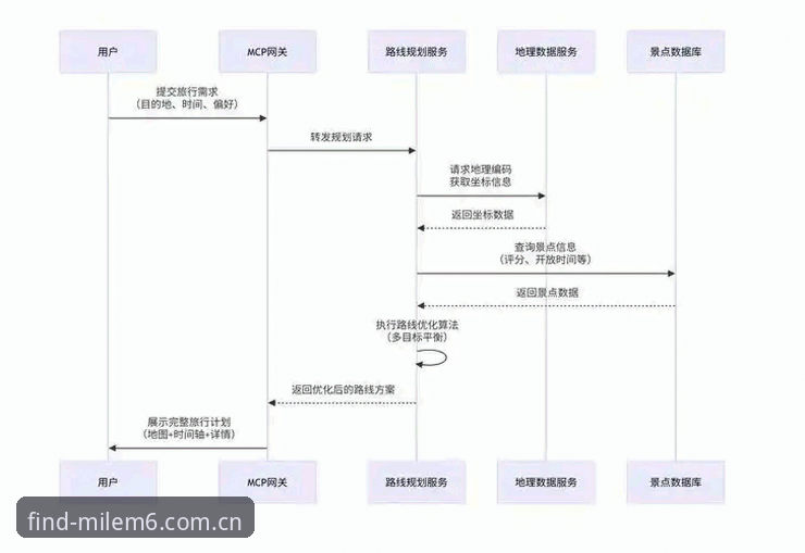 米乐M6登录流程 揭秘米乐M6登录流程:从入口选择到安全验证的全链路深度评测